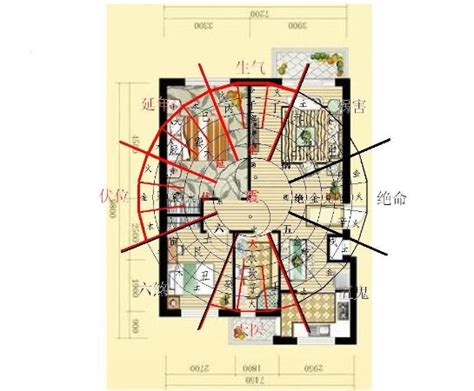 主人房风水|风水学入门：阳宅风水学——住宅布局